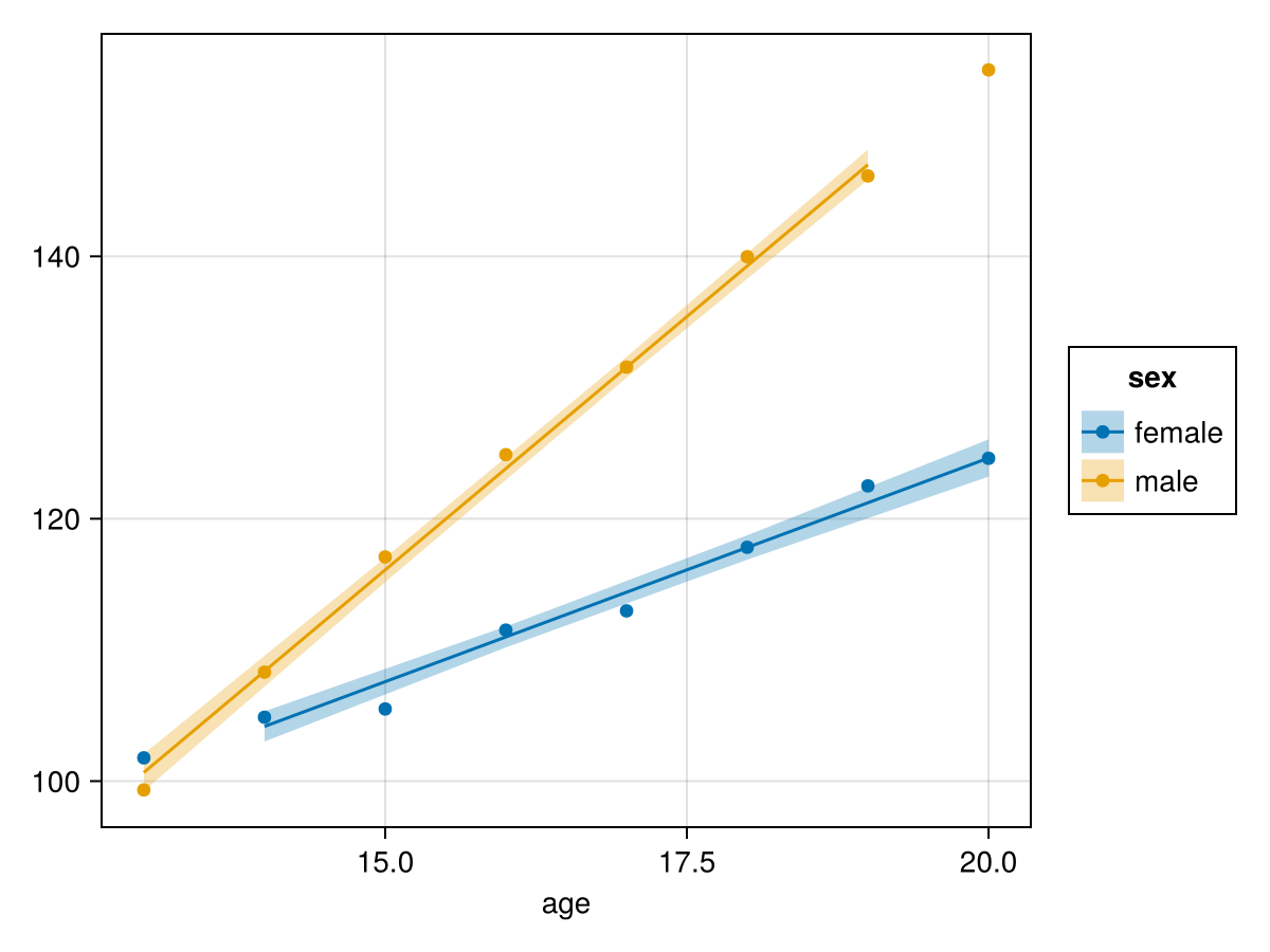 Example block output