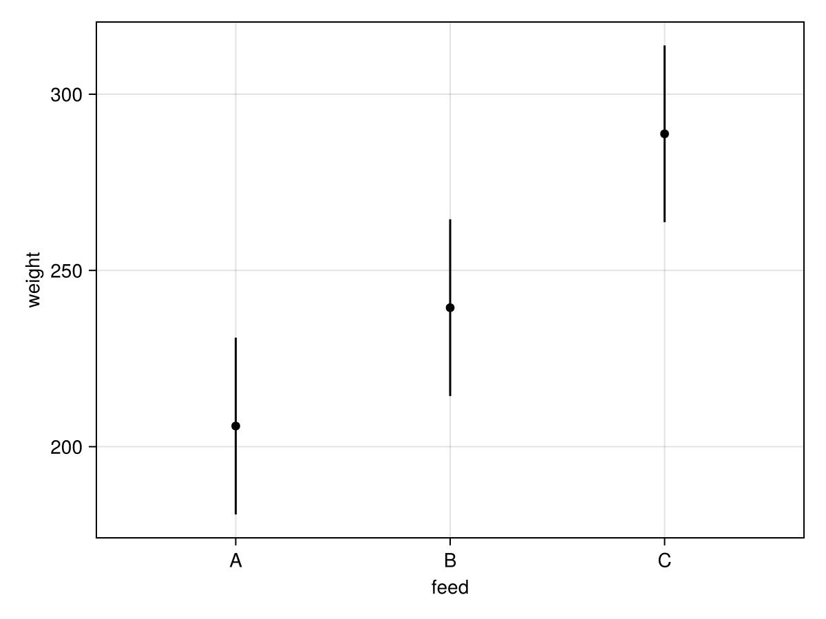 Example block output