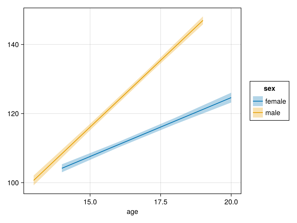 Example block output