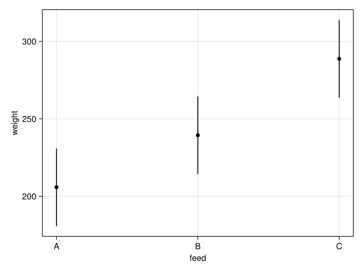 Example block output