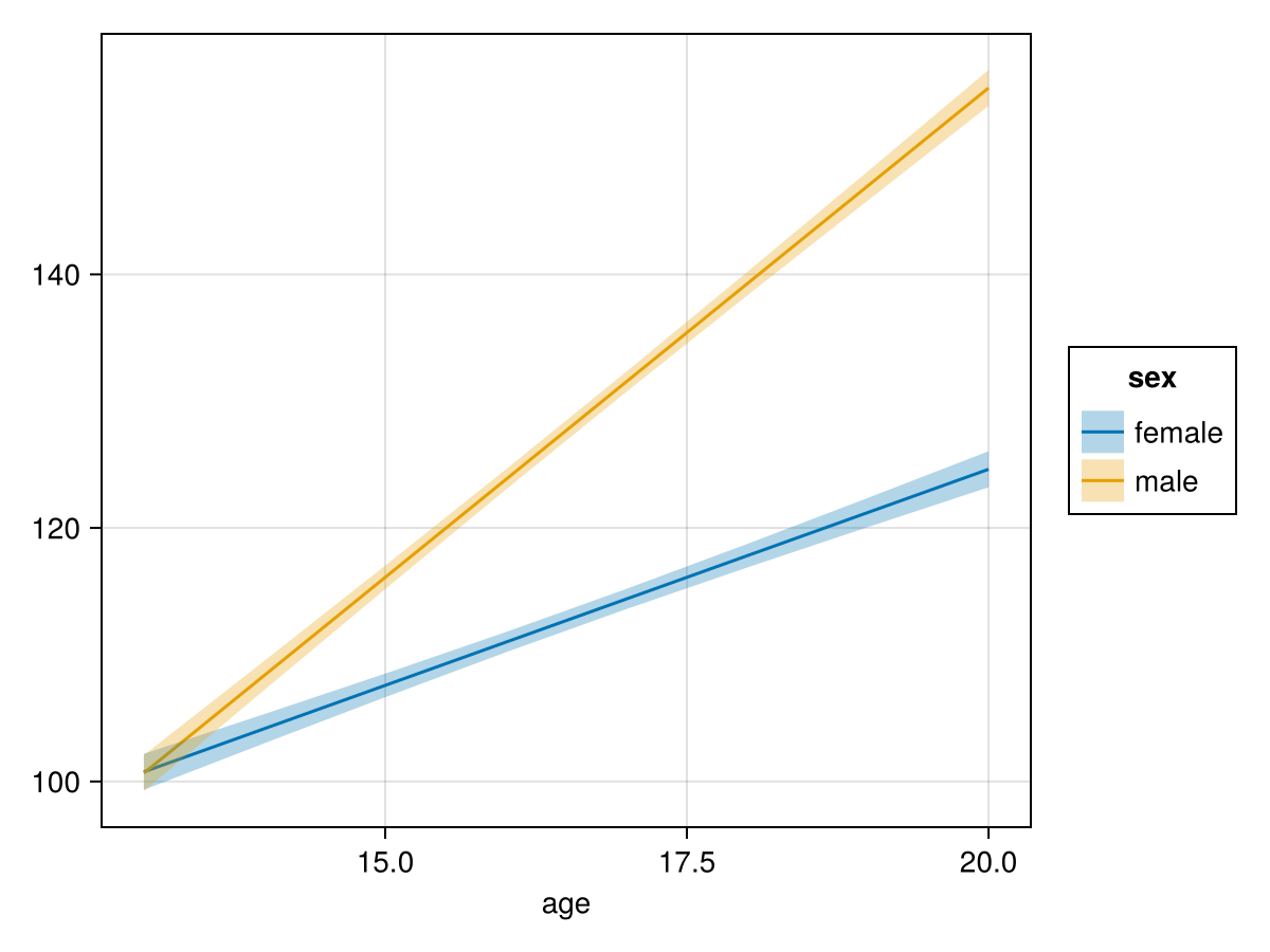 Example block output