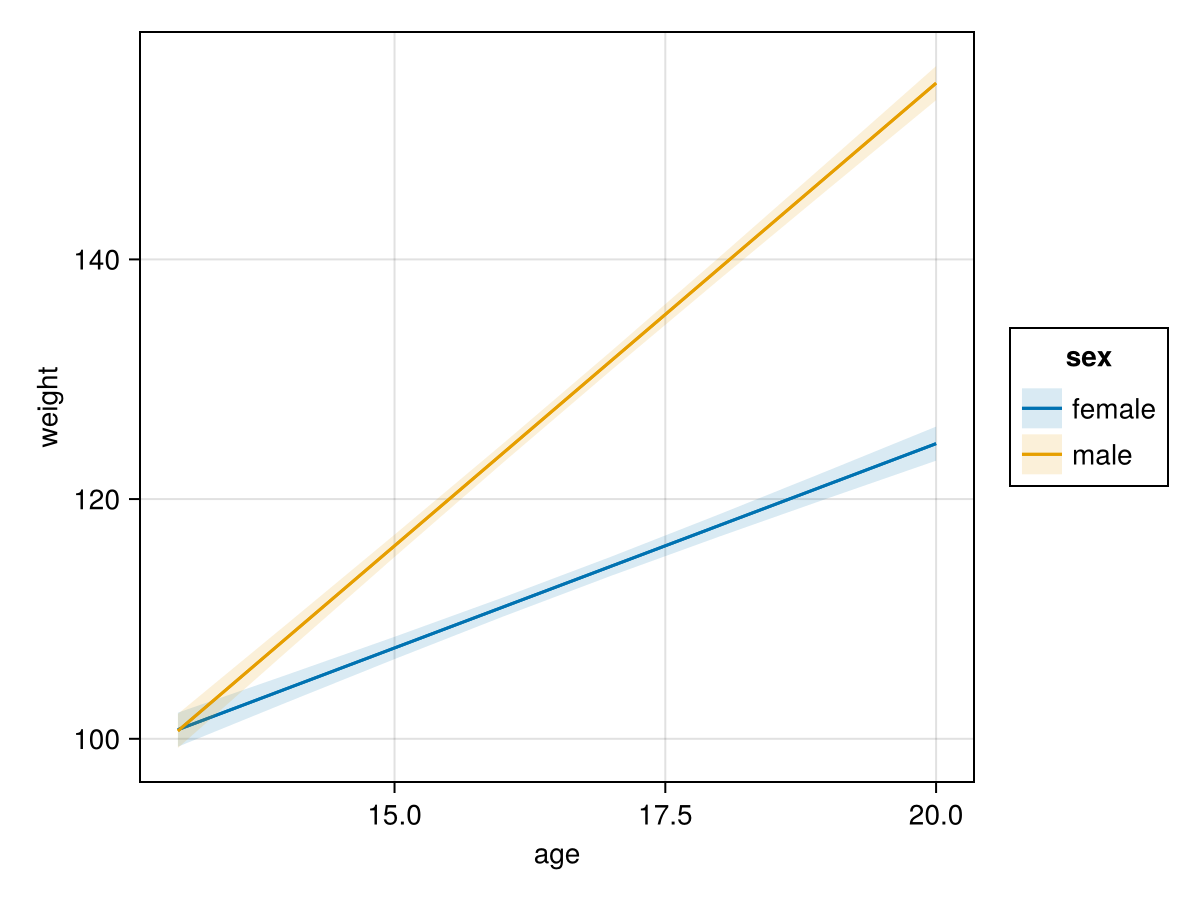 Example block output