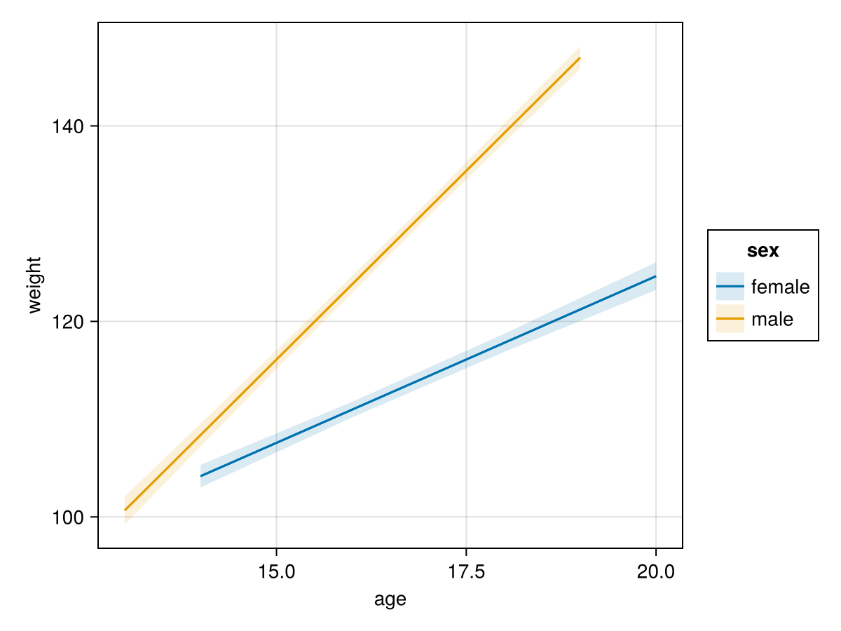 Example block output