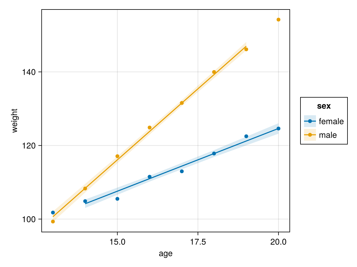 Example block output