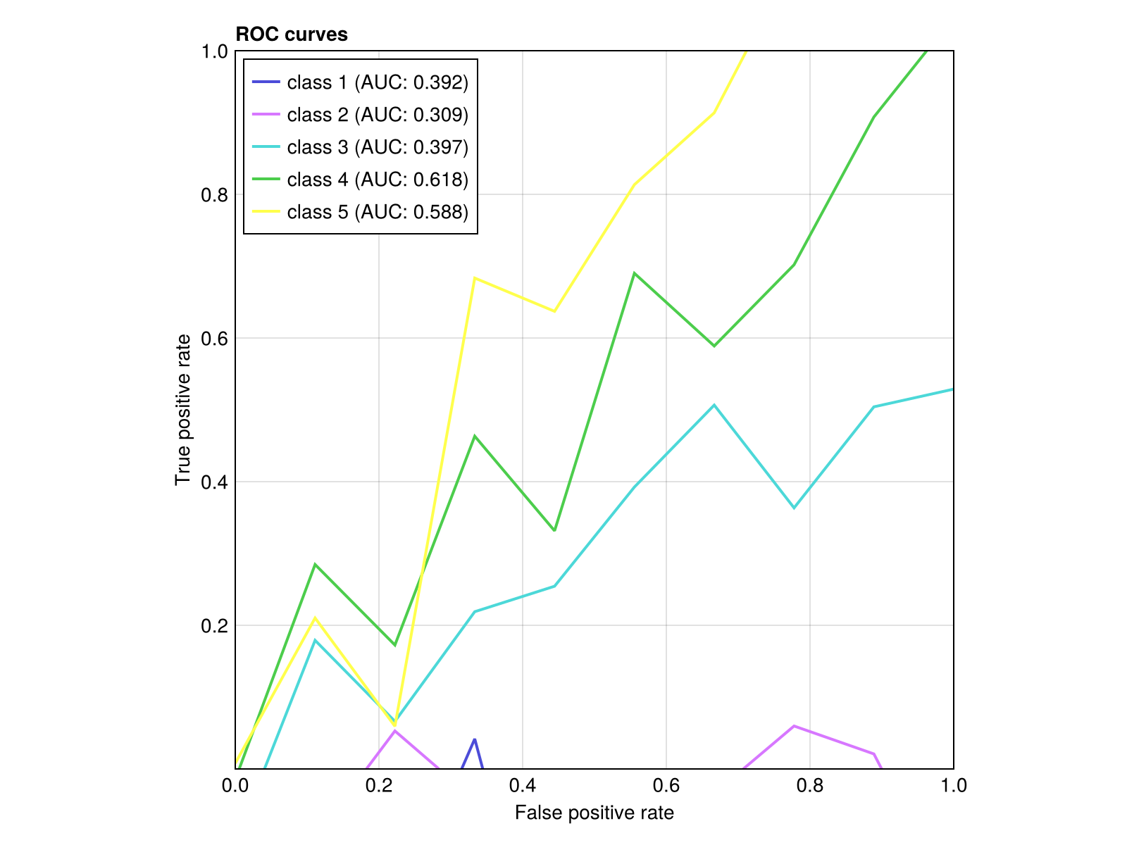 Example block output