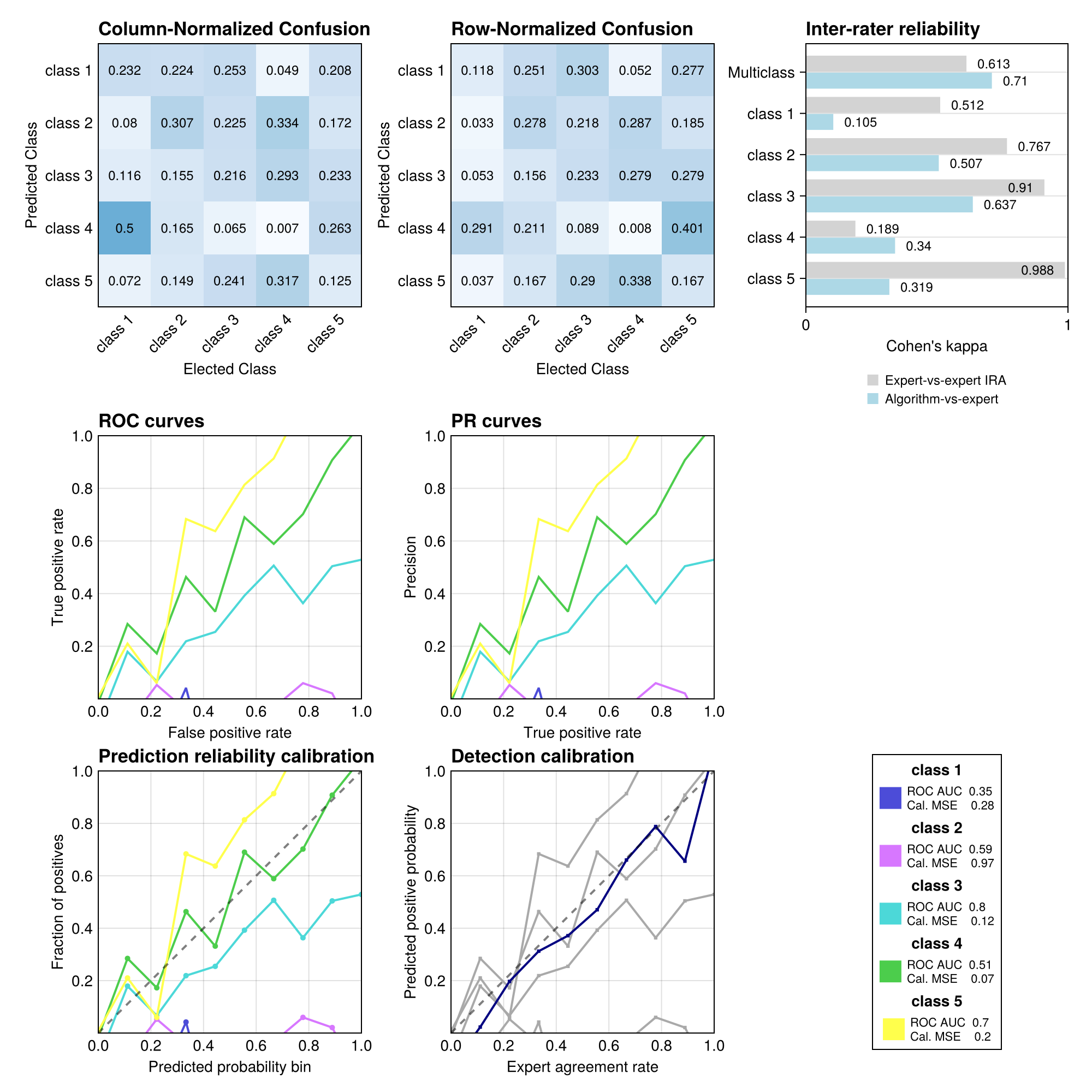 Example block output