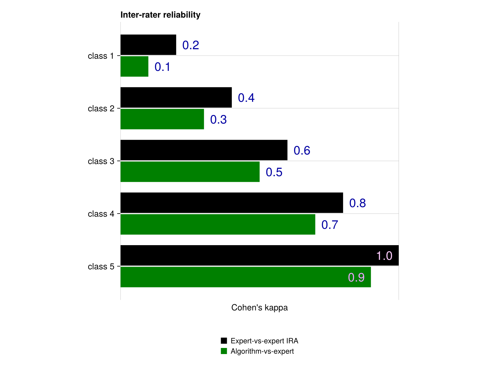 Example block output