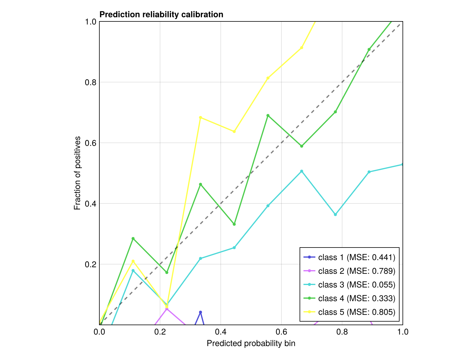 Example block output
