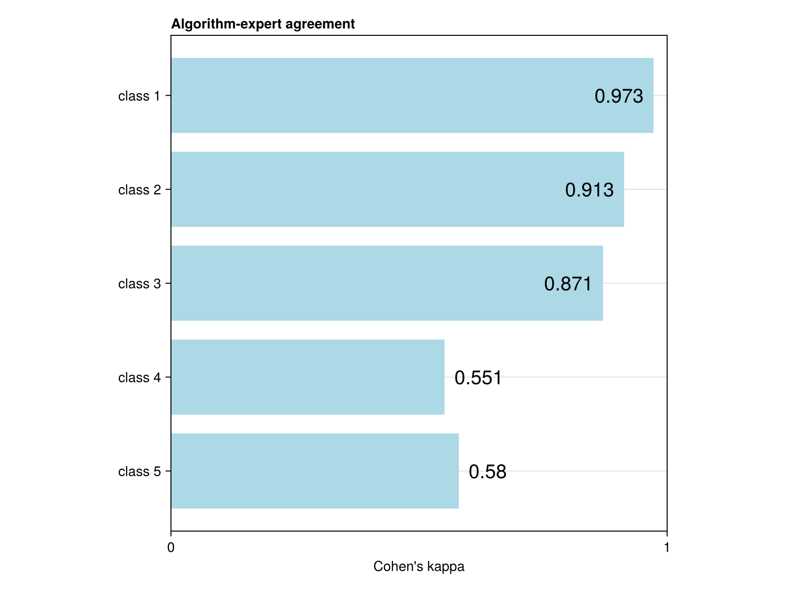 Example block output