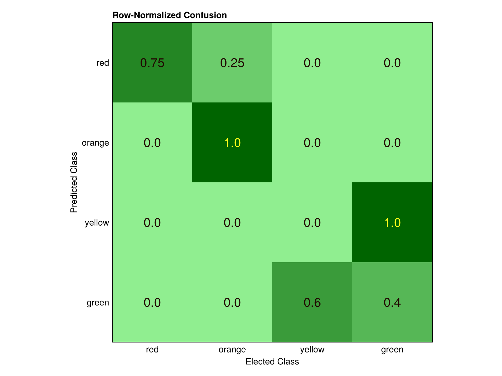 Example block output
