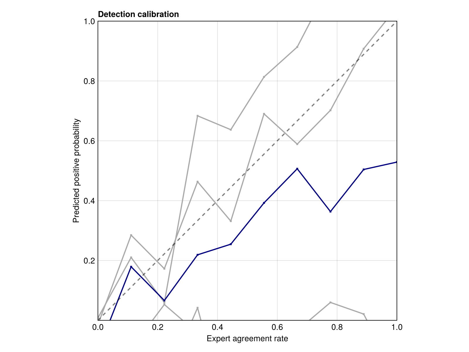 Example block output