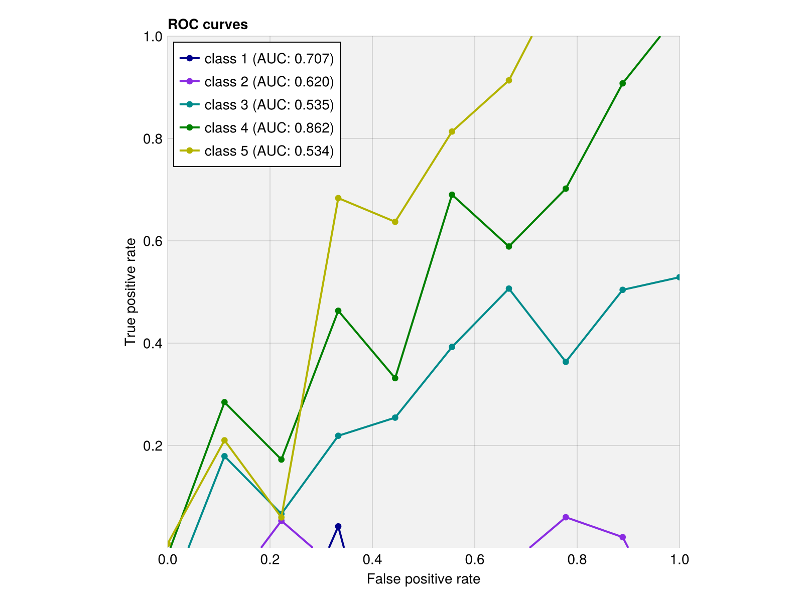 Example block output