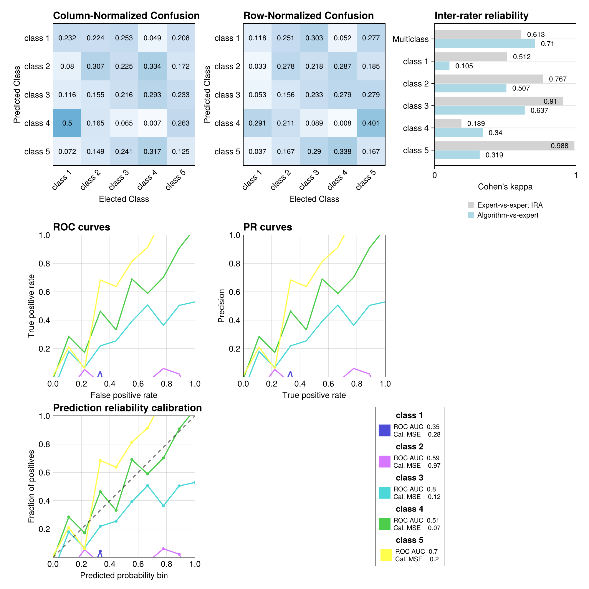 Example block output