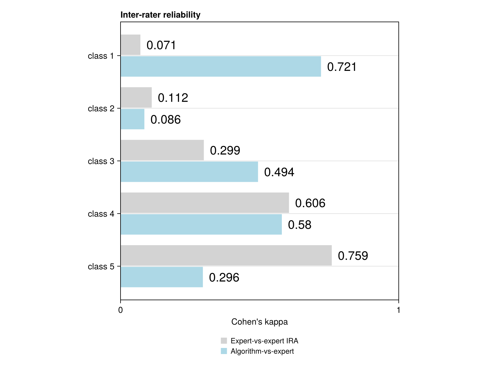 Example block output