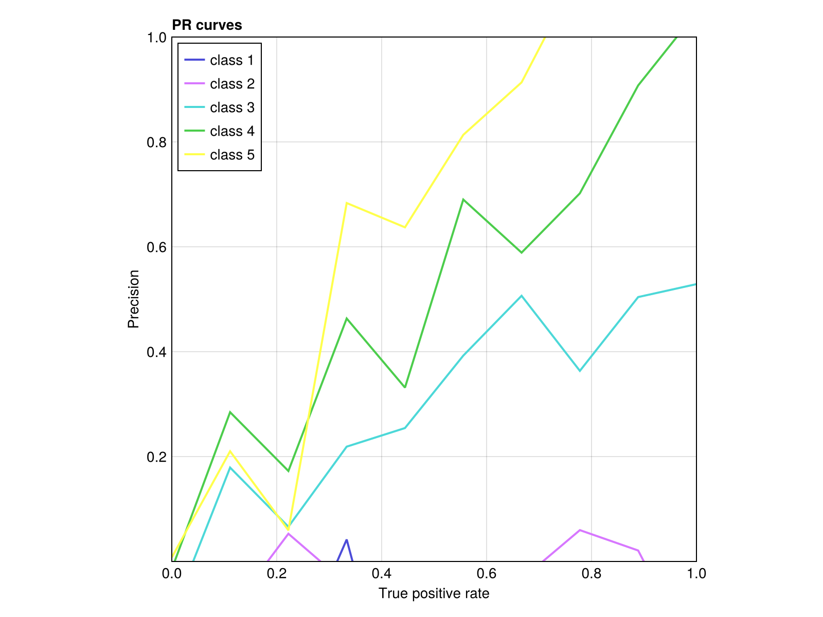 Example block output