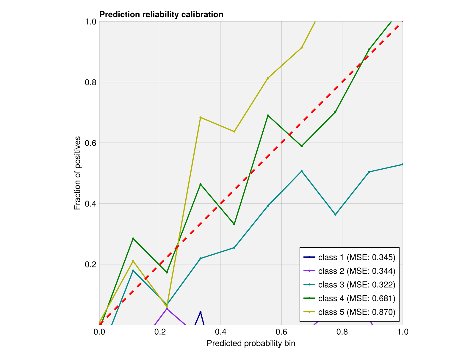 Example block output