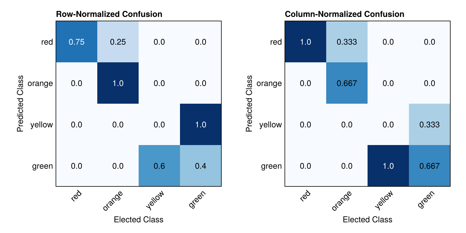 Example block output